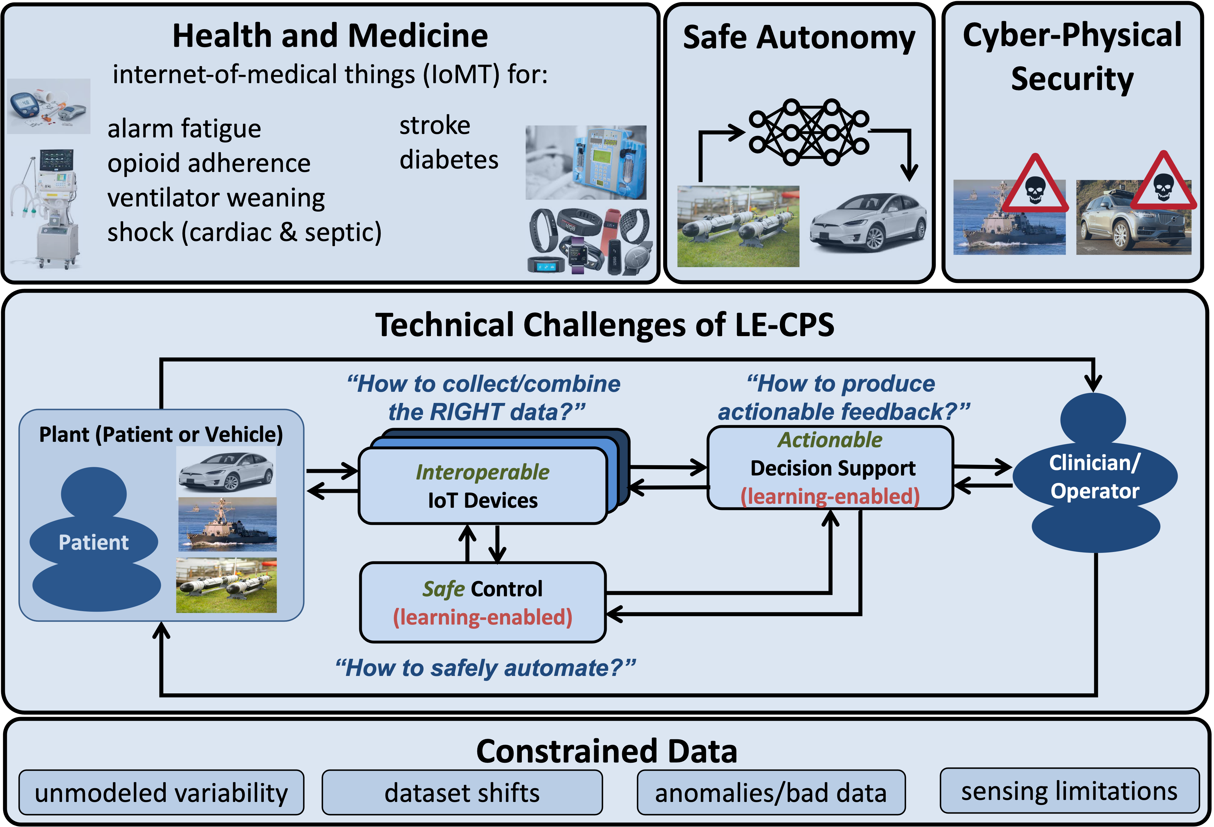 Research Overview